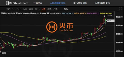 欧易交易所安卓注册 欧易okex安卓最新版-第2张图片-欧易交易所