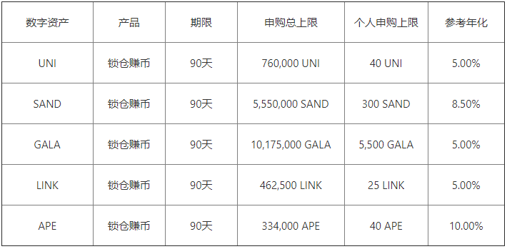 OK交易所下载（火网交易所pc端）