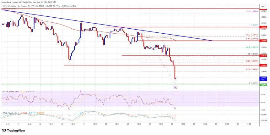 XRP/USD hourly price chart showing downtrend